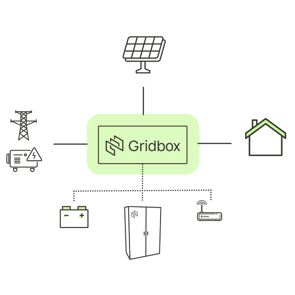 Gridbox